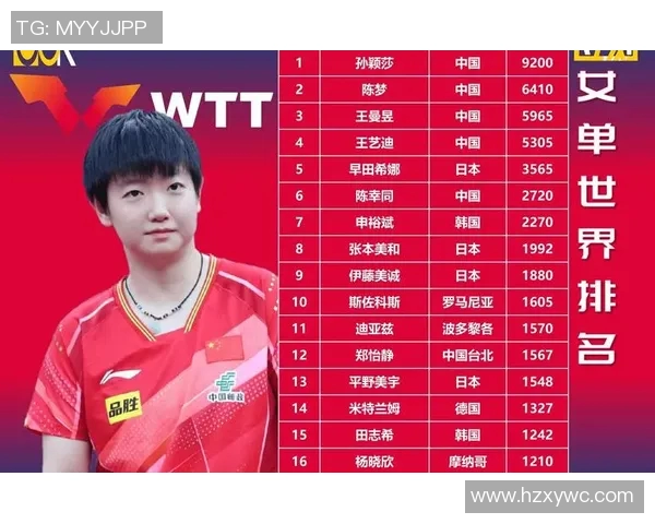 深圳乒乓球队荣登状态排行榜榜首其他球队紧随其后争夺荣耀 深圳乒乓球队荣登状态排行榜榜首其他球队紧随其后争夺荣耀