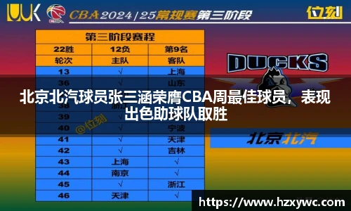 北京北汽球员张三涵荣膺CBA周最佳球员，表现出色助球队取胜